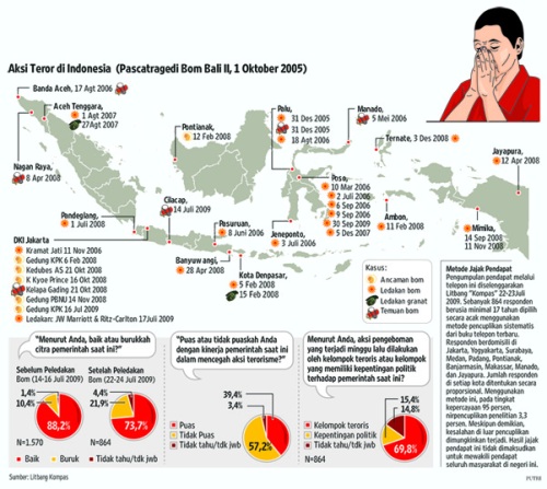 Aksi Teror di Indonesia Pasca Bom Bali II, Kompas